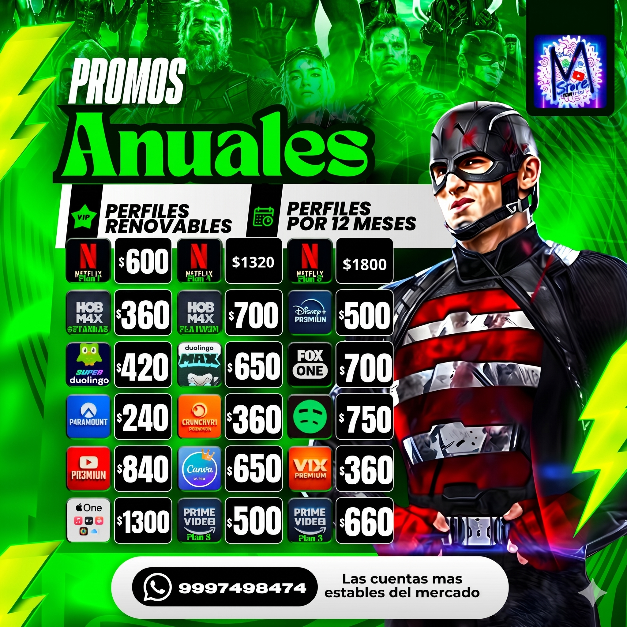 Perfiles anuales